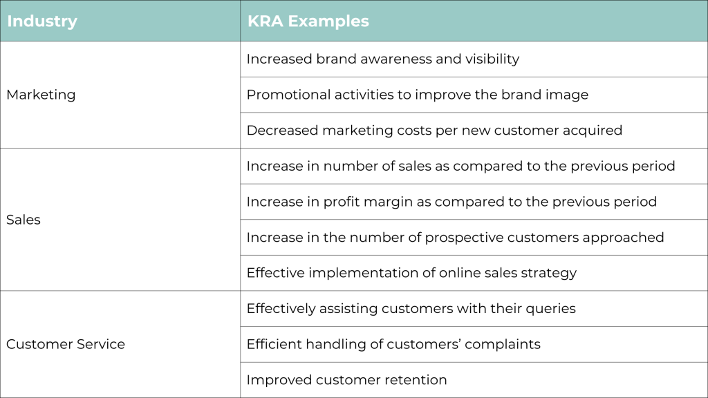 Difference Between KPI And KRA (with Examples Charts), 50% OFF